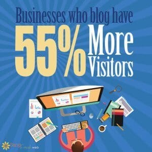 Business Blogging Leads to 55% More Visitors
